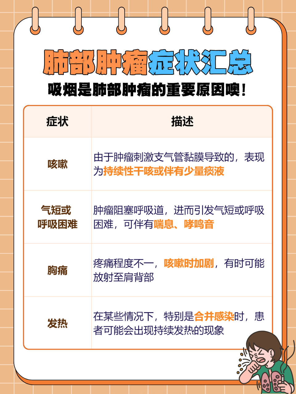 广州中医药大学金沙洲医院马晓东医生：肺部拉响警报？这些肺肿瘤症状你必须知道！