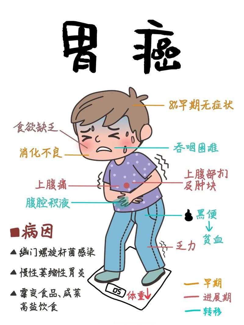 广州中医药大学金沙洲医院马晓东医生：身体发出这三种痛，小心胃癌已悄悄潜伏！